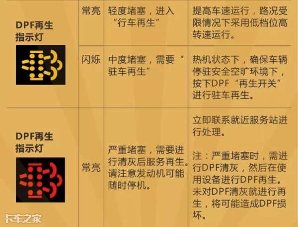 國六車型限速限扭問題頻發(fā)，可能不是質(zhì)量問題，而是你還不會用